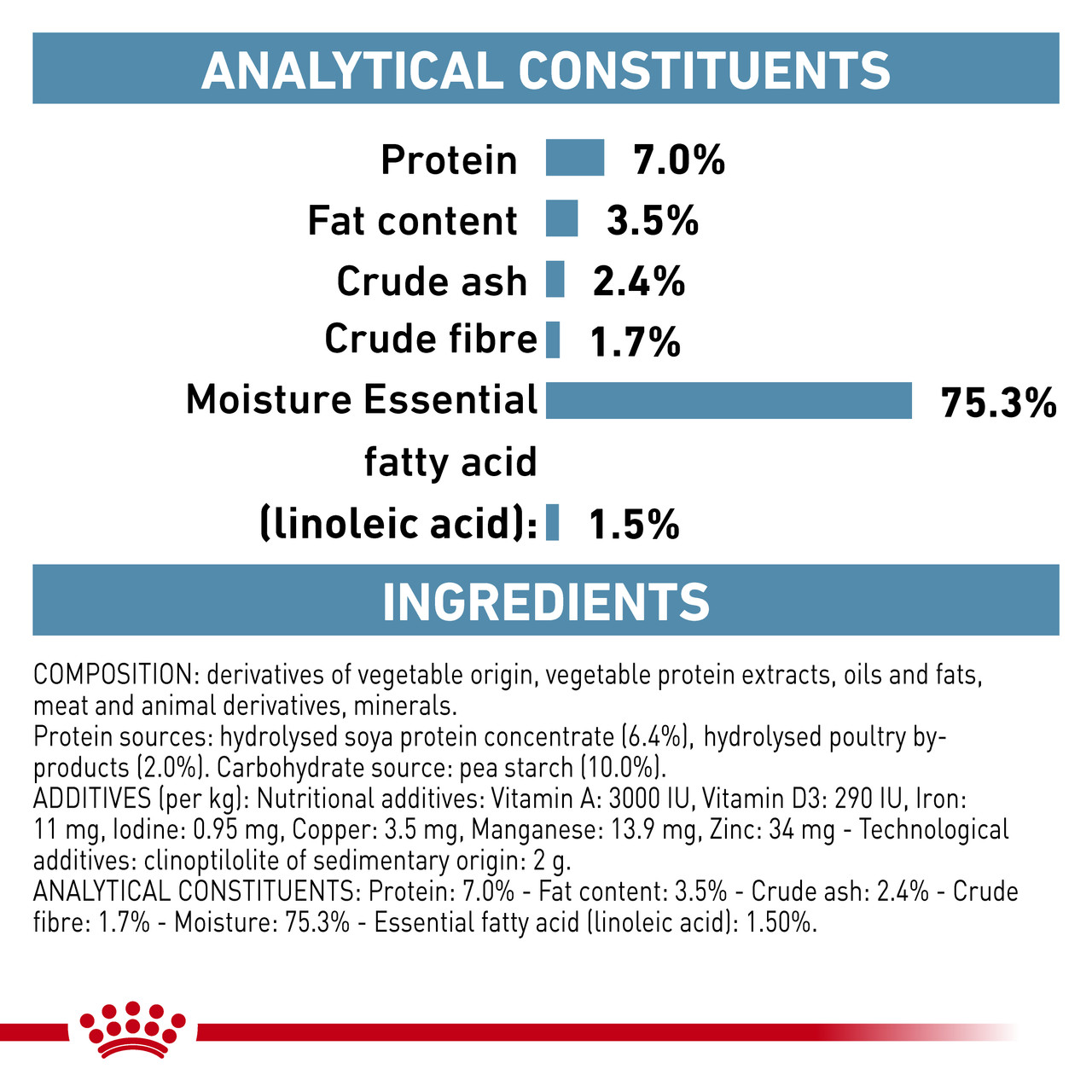 Visual Reference: Royal Canin Vet Hypoallergenic Wet Dog Food