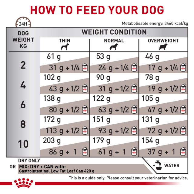 Royal Canin Vet Gastrointestinal Low Fat Small Dog Dry Dog Food - Product Image 5