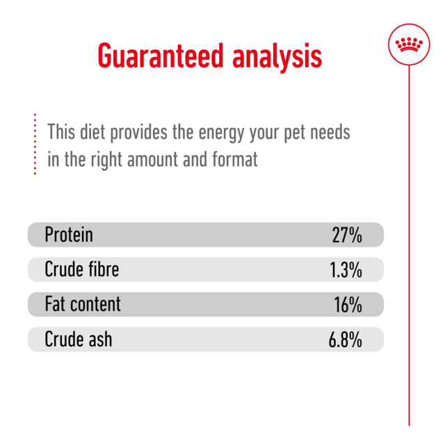 Royal Canin Mini Adult Dry Dog Food Trial Bag - Product Image 9