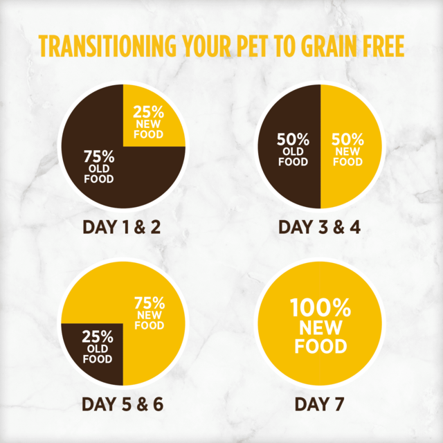 Nutrience Grain Free Turkey Chicken & Herring Small Breed Dry Dog Food - Product Image 5