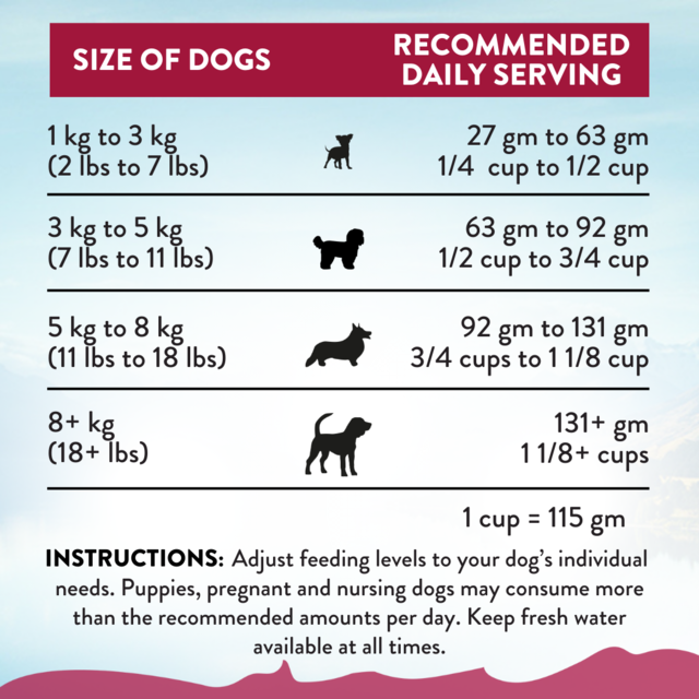 Addiction Grain-Free Viva La Venison Sensitive Care Small Breed Dry Dog Food - Product Image 7