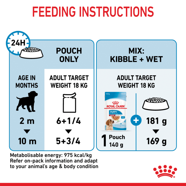 Royal Canin Medium Puppy Wet Food - Product Image 9