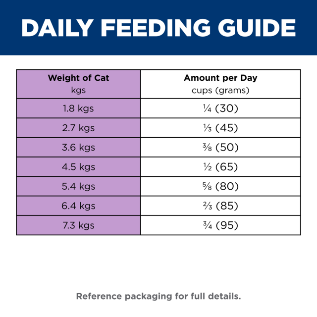 Hill's Science Diet Adult Sensitive Stomach & Skin Salmon Cat Food - Product Image 9