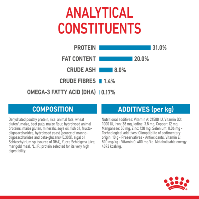 Royal Canin Mini Puppy Dry Dog Food - Product Image 8