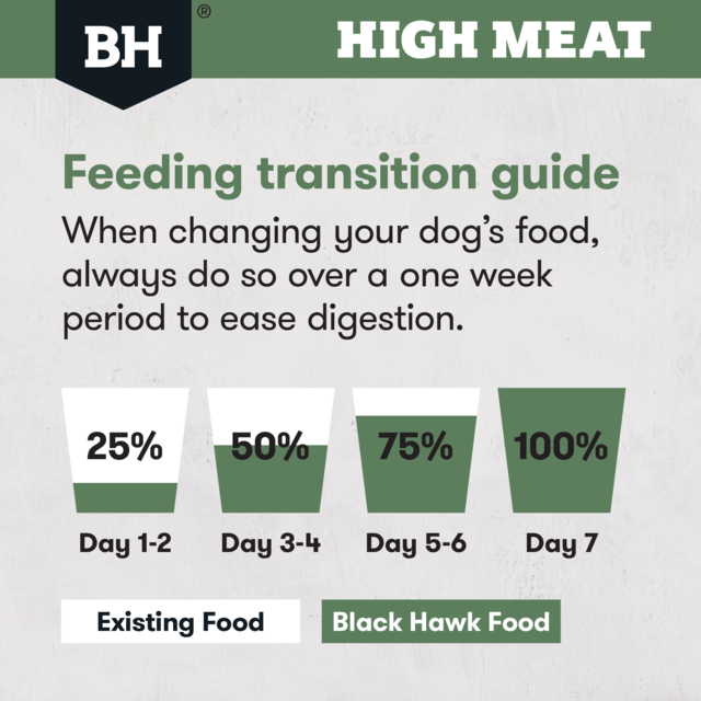 Black Hawk High Meat Australian Poultry Recipe Dry Dog Food - Product Image 9