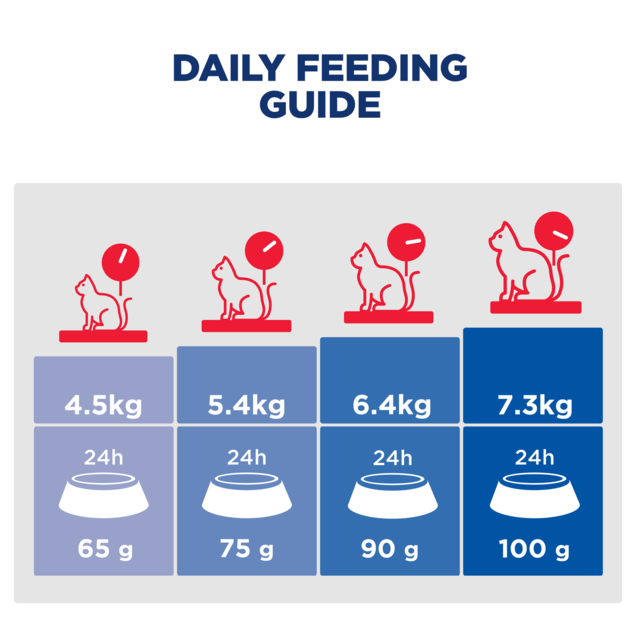 Hill's Science Diet Adult Oral Care Chicken Dry Cat Food - Product Image 9