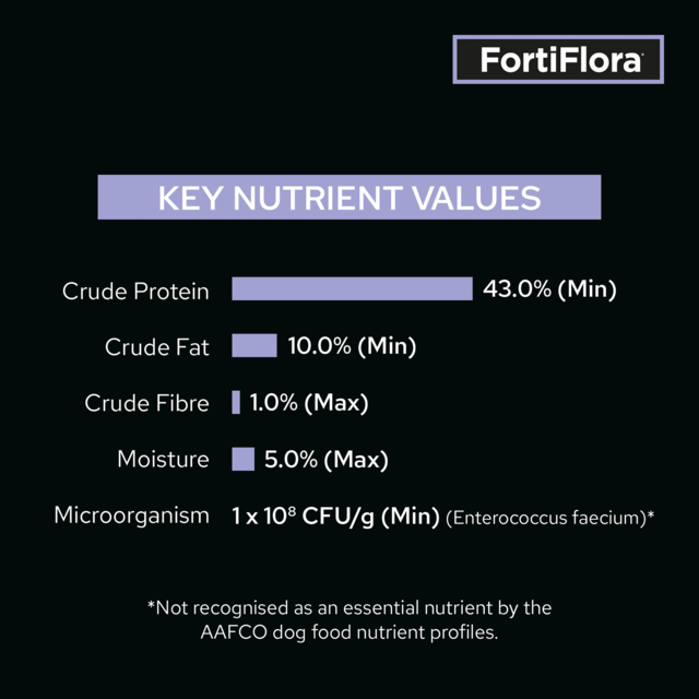 PRO PLAN Veterinary Diet FortiFlora Dog Probiotic Supplement - Product Image 5