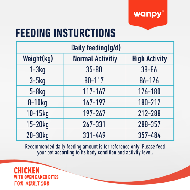 Wanpy Grain Free Adult Chicken Recipe Dry Dog Food - Product Image 7