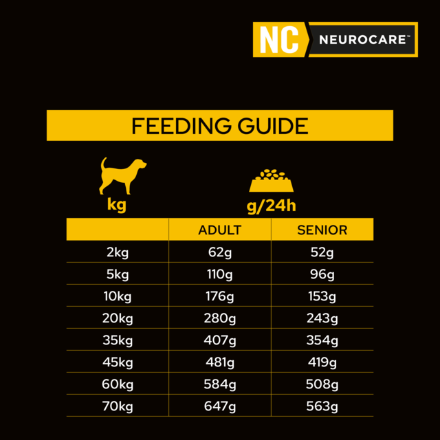 PRO PLAN Veterinary Diet Canine NC Neurocare Dry Dog Food - Product Image 6