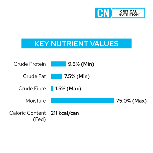 PRO PLAN Veterinary Diet Canine & Feline CN Critical Nutrition Wet Cat & Dog Food - Product Image 8