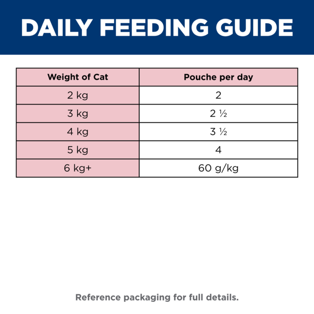 Hill's Science Diet Adult Poultry Selection Wet Cat Food Variety Pack - Product Image 9