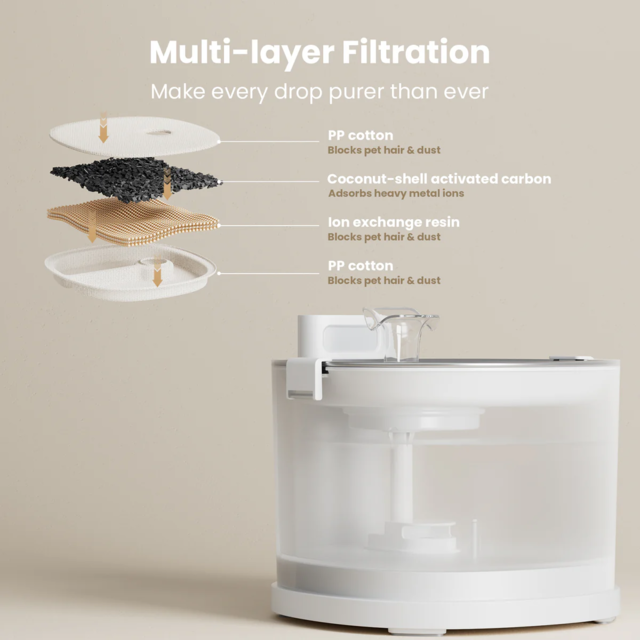 Cheerble E1+ Cat and Dog Water Fountain - Product Image 3
