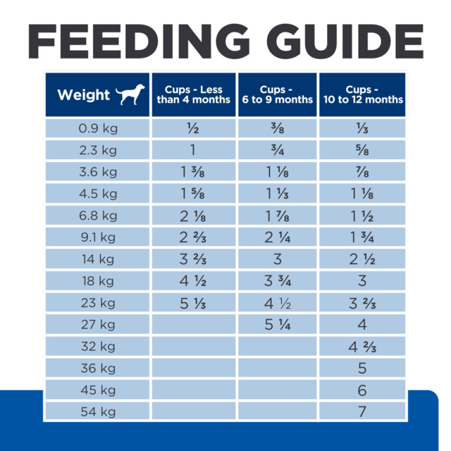 Hill's Prescription Diet Derm Complete Environmental / Food Sensitivities Puppy Dry Dog Food - Product Image 8
