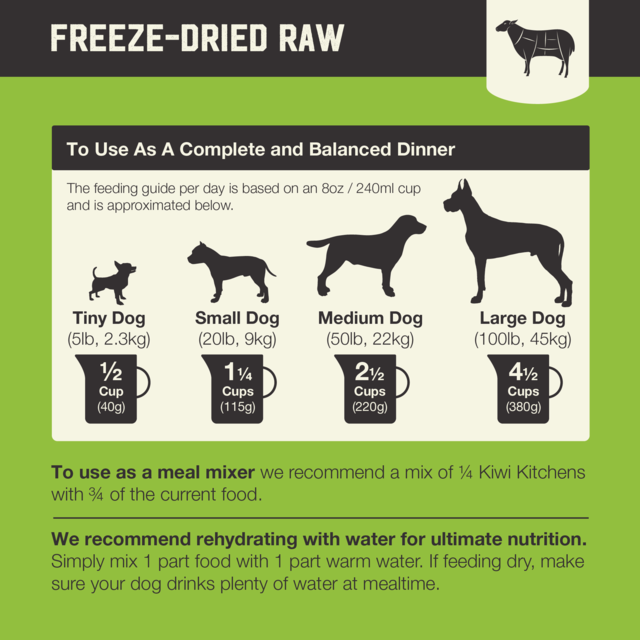 Kiwi Kitchens Lamb Freeze Dried Dog Food - Product Image 12