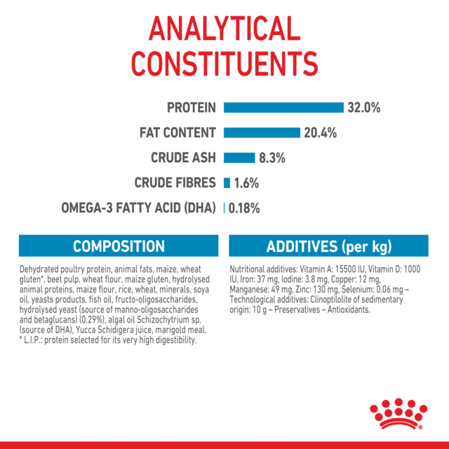 Royal Canin Medium Puppy Dry Dog Food Trial Bag - Product Image 8