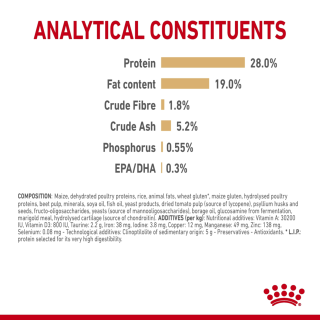 Royal Canin Poodle Adult 8+  Senior Dry Dog Food - Product Image 5