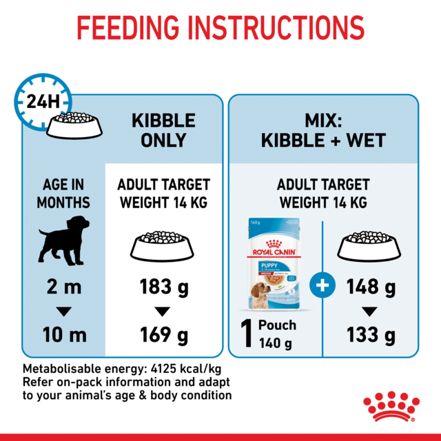 Royal Canin Medium Puppy Dry Dog Food - Product Image 9