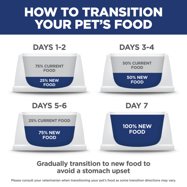 Hill's Science Diet Adult 7+ Senior Dry Dog Food - Product Image 7
