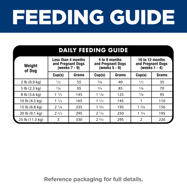 Hill's Science Diet Puppy Small & Mini Dry Dog Food - Product Image 7