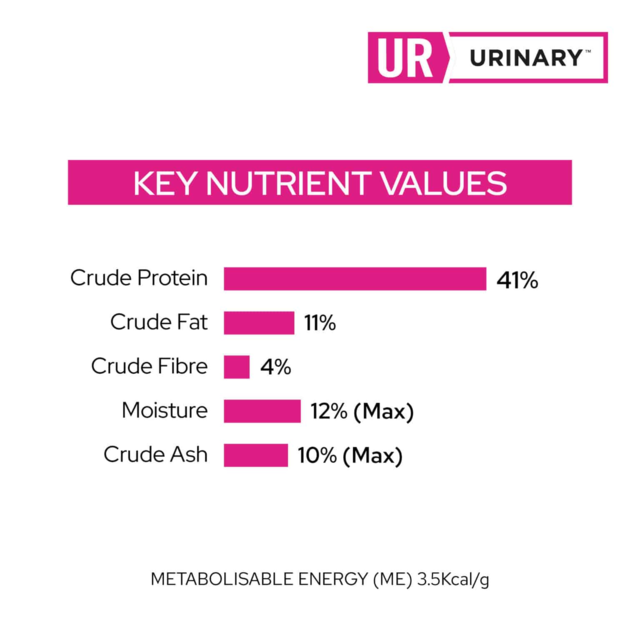 PRO PLAN Veterinary Diet Feline UR Urinary Dry Cat Food - Product Image 3