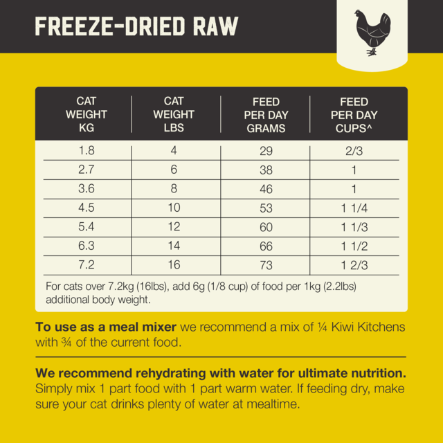 Kiwi Kitchens Chicken Freeze Dried Cat Food - Product Image 13