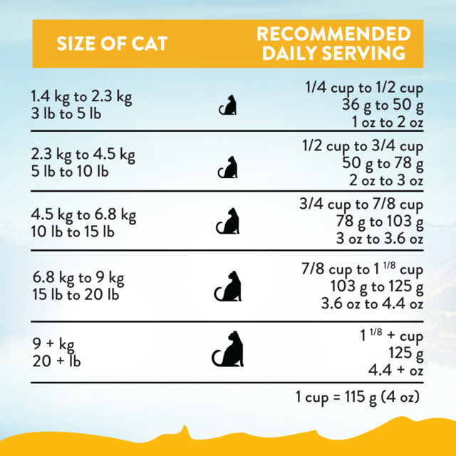 Addiction Grain-Free Chicken Supreme Recipe Senior Dry Cat Food - Product Image 5