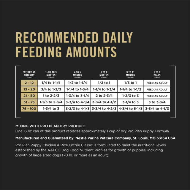 Pro Plan Puppy Chicken & Rice Entree Wet Dog Food - Product Image 5