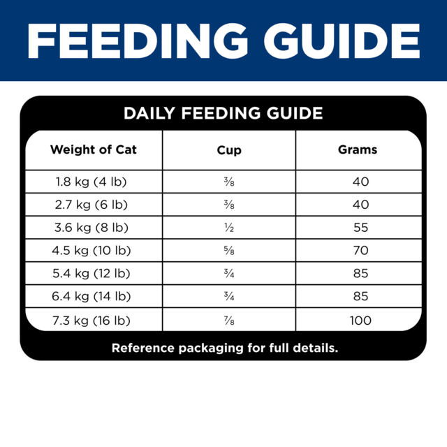 Hill's Science Diet Adult 7+ Hairball Control Chicken Senior Dry Cat Food - Product Image 7