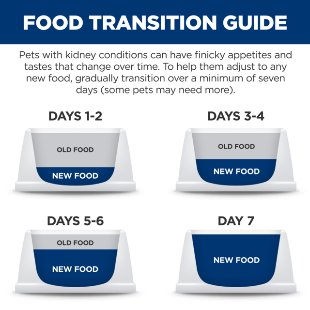 Hill's Prescription Diet k/d j/d Kidney + Mobility Dry Dog Food - Product Image 9