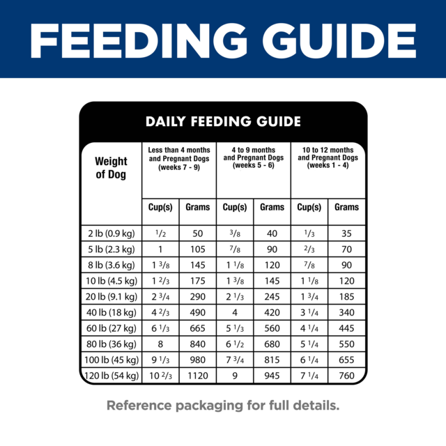 Hill's Science Diet Puppy Small Bites Dry Dog Food - Product Image 7