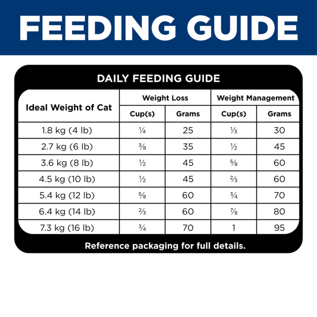 Hill's Science Diet Adult Perfect Weight Chicken Dry Cat Food - Product Image 7