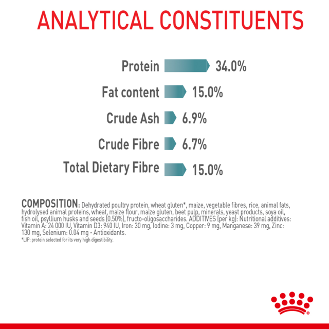 Royal Canin Hairball Care Dry Cat Food - Product Image 6
