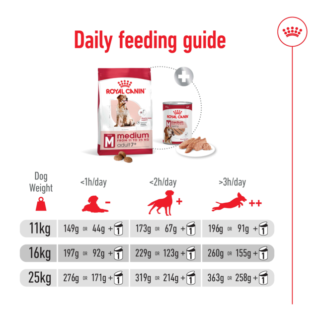 Royal Canin Medium Adult 7+ Dry Dog Food - Product Image 8