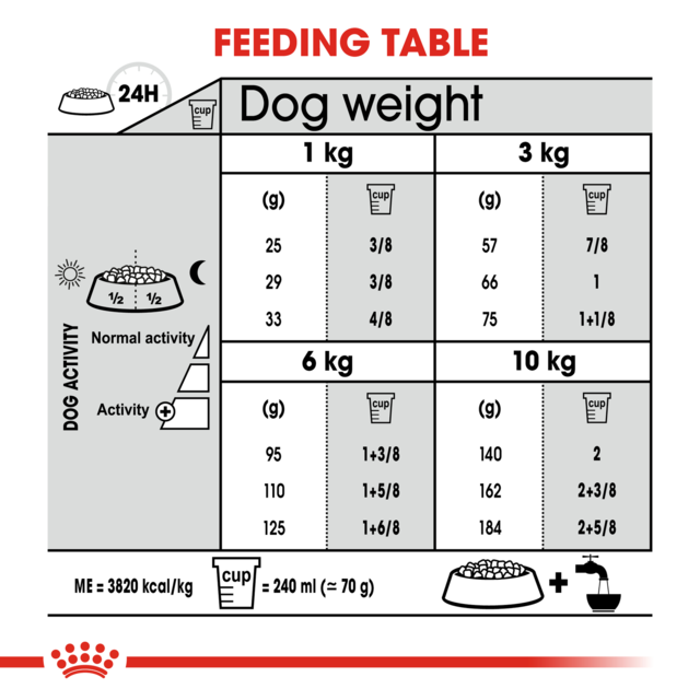 Royal Canin Mini Dental Care Dry Dog Food - Product Image 5
