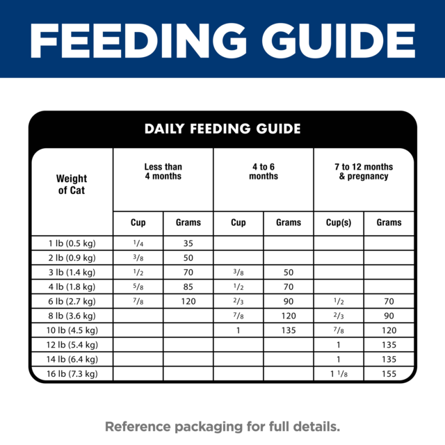 Hill's Science Diet Kitten Indoor Dry Cat Food - Product Image 7