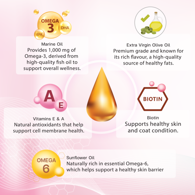 VetSynova VF+ Core SK Skin Support - Product Image 2