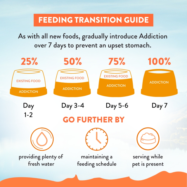 Addiction Grain-Free Chicken Supreme Recipe Kitten Dry Cat Food - Product Image 6