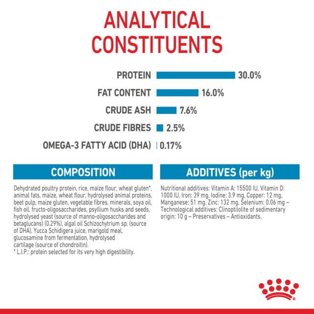 Royal Canin Maxi Puppy Dry Dog Food - Product Image 8