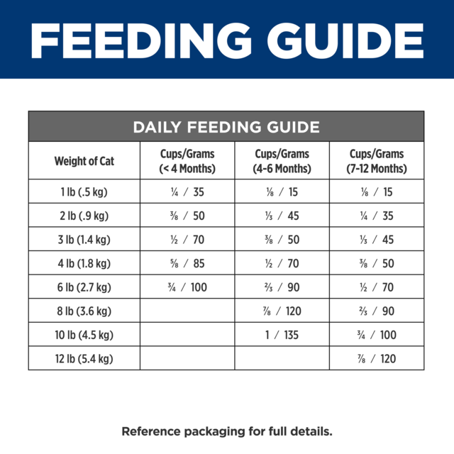 Hill's Prescription Diet i/d Digestive Care Kitten Dry Cat Food - Product Image 8