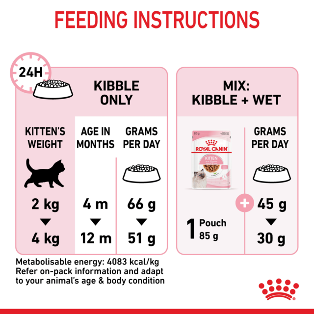 Royal Canin Kitten Dry Cat Food - Product Image 9