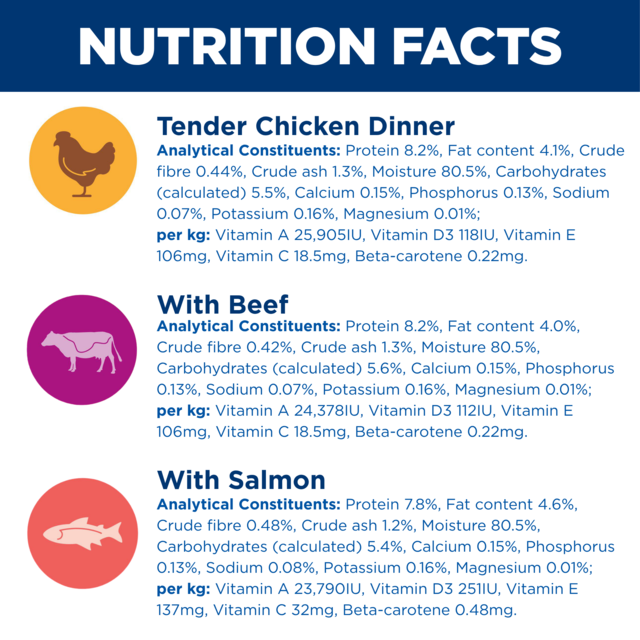 Hill's Science Diet Adult Favourites Selection Wet Cat Food Variety Pack - Product Image 7