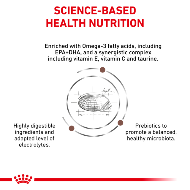 Royal Canin Vet Gastrointestinal Low Fat Dry Dog Food - Product Image 3