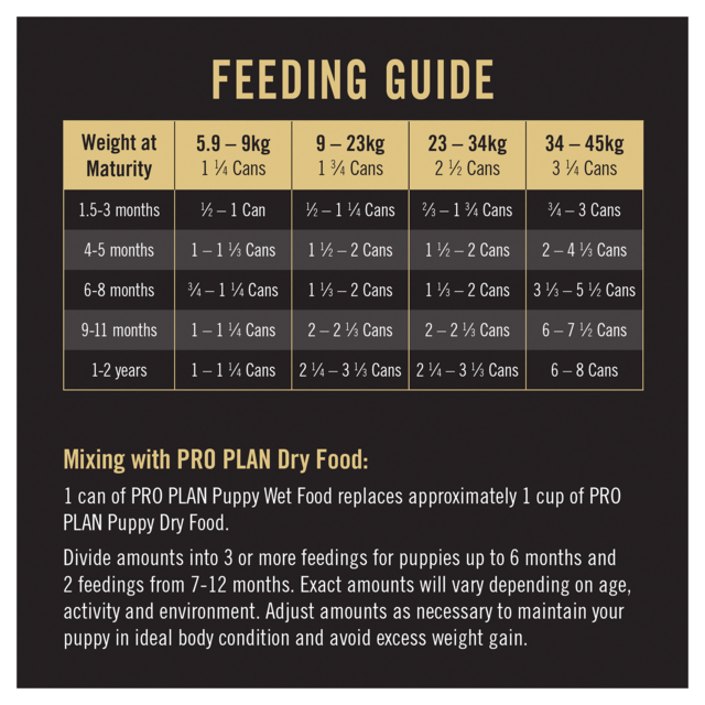 Pro Plan Puppy Chicken & Rice Entree Wet Dog Food - Product Image 6