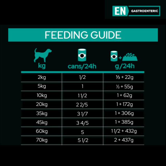 PRO PLAN Veterinary Diet Canine EN Gastrointestinal Wet Dog Food - Product Image 6