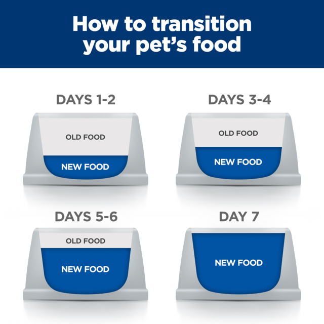 Hill's Prescription Diet Gastrointestinal Biome Stress Dry Cat Food - Product Image 10