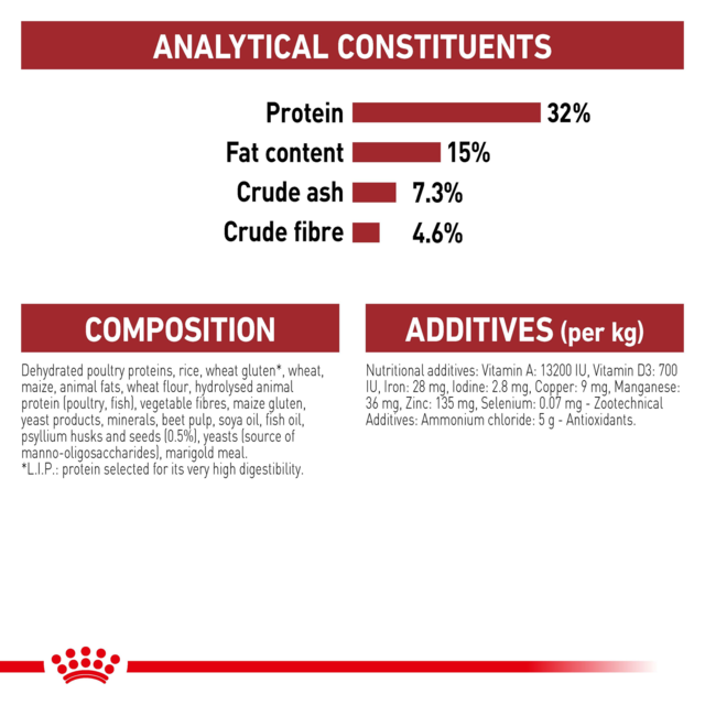 Royal Canin Fit Dry Cat Food Trial Bag - Product Image 6