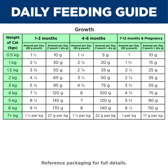 Hill's Science Diet Kitten Salmon in Gravy Wet Cat Food - Product Image 9
