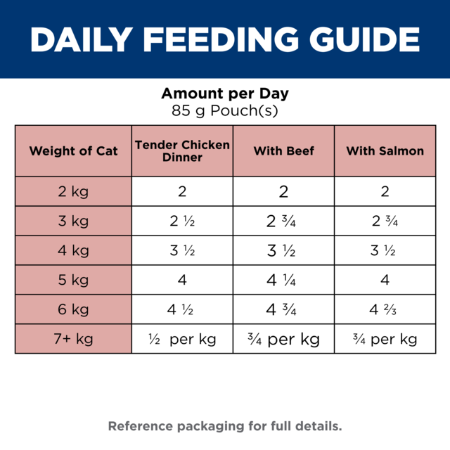 Hill's Science Diet Adult Favourites Selection Wet Cat Food Variety Pack - Product Image 8