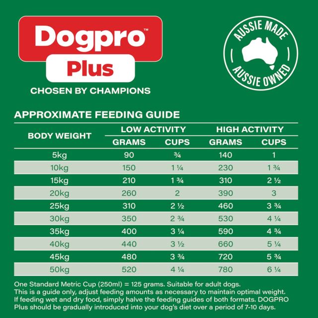 Dogpro Plus Adult Game On Aussie Chicken Beef & Kangaroo Dry Dog Food - Product Image 4