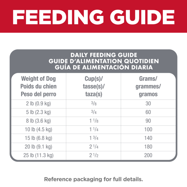 Hill's Science Diet Adult Oral Care Small & Mini Dry Dog Food - Product Image 7